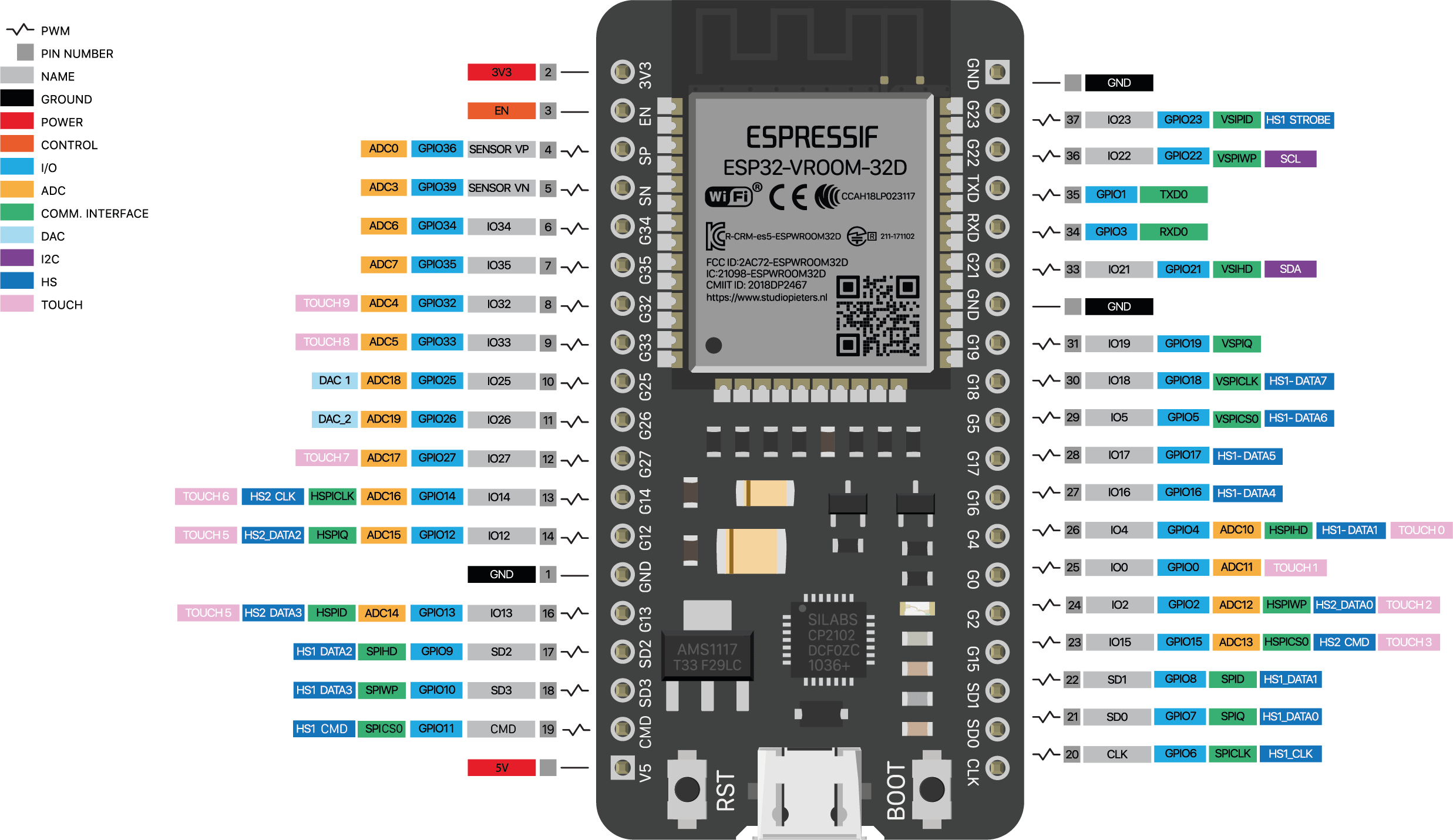 ESP32-38 PIN-DEVBOARD